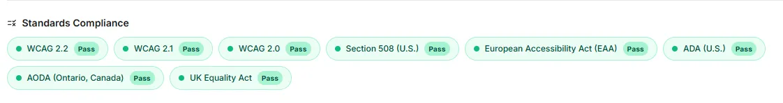 Screenshot of the getwcag.com Standards Compliance results, showing Pass for each standard listed above.